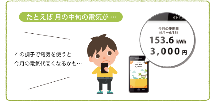 たとえば月の中旬の電気代が・・・この調子で月末までいくと今月の電気代、いつもより高くなるかも・・・ 今月の使用量(6/1〜6/15)153.6kWh 3000円