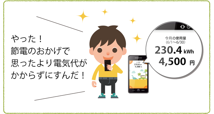 やった!節電のおかげで思ったより電気代がかからずにすんだ!今月の使用量(6/1〜6/30)230.4kWh 4500円
