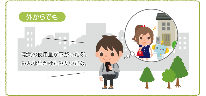 外からでも 電気の使用量が下がったぞ。みんな出かけたみたいだな。