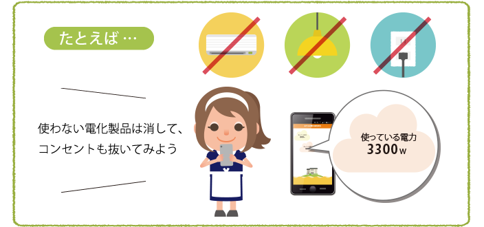 たとえば・・・使わない電化製品は消して、コンセントも抜いてみよう 使っている電力3300w