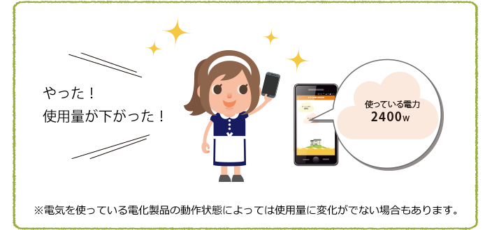 やった!使用量が下がった! 使っている電力2400w