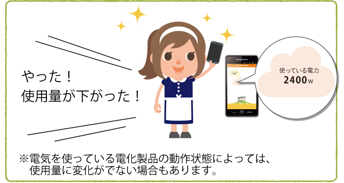 やった!使用量が下がった! 使っている電力2400w