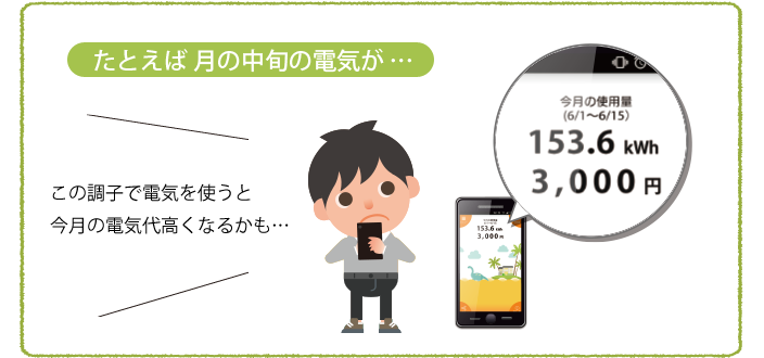 たとえば月の中旬の電気代が・・・この調子で月末までいくと今月の電気代、いつもより高くなるかも・・・ 今月の使用量(6/1〜6/15)153.6kWh 3000円