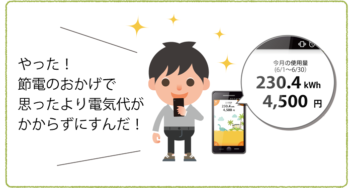 やった!節電のおかげで思ったより電気代がかからずにすんだ!今月の使用量(6/1〜6/30)230.4kWh 4500円