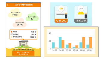 見える化と操作(制御)ができる