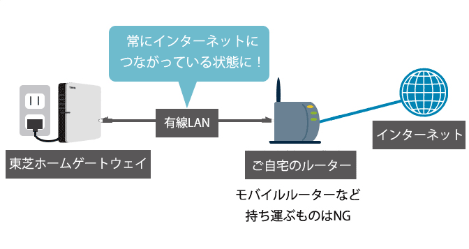インターネット環境図イメージ