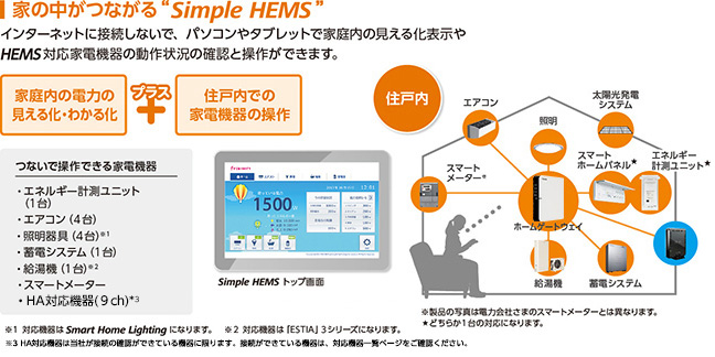 SimpleHEMS™接続イメージ