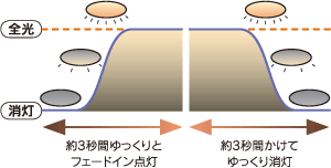 tF[hC_^tF[hAEg̐}