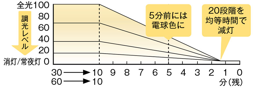 ₷݃^C}[ }