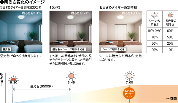 ◇高品質 東芝ライテック BY570P200CWPSUW 防湿防塵低温 高天井ＬＥＤ照明器具 ＬＥＤ照明器具