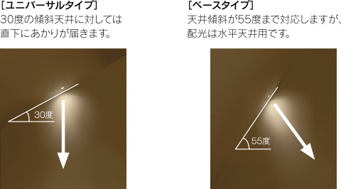 ユニバーサルタイプとベースタイプの比較(画像)