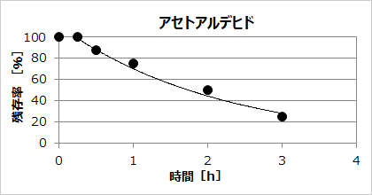 ELʂ̑茋ʁiOtj