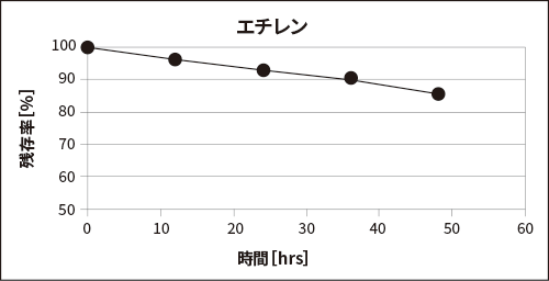 Nxێʂ̑茋ʁiOtj