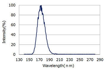 分光分布（グラフ）