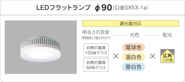 LEDユニットフラット形シリーズ（GX53ソケット対応） | 東芝ライテック(株)