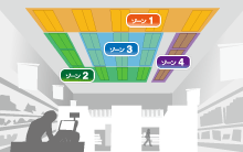 ゾーン（系統）制御のイメージ図