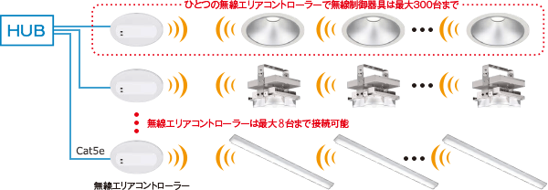 新作販売 家電と住設のイークローバー###β三菱 照明器具調光システム 調光装置 24チャンネル シーンコントローラ 受注生産 {照明制御システム} 