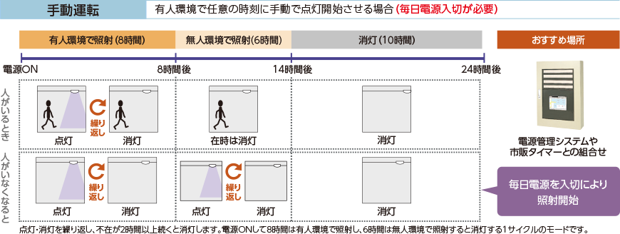 蓮^]FLlŔCӂ̎Ɏ蓮œ_Jnꍇid؂Kvji}j