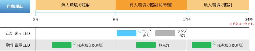 ^]LED\i摜j