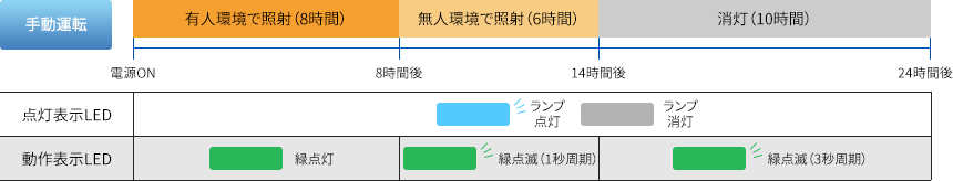 蓮^]LED\i摜j