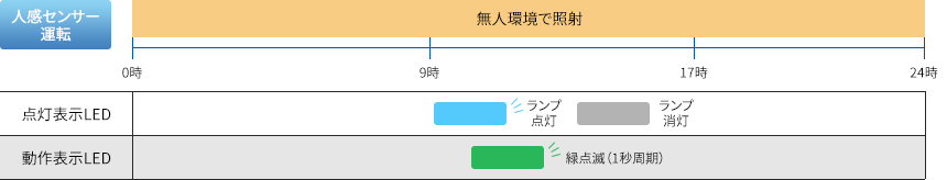 lZT[^]LED\i摜j