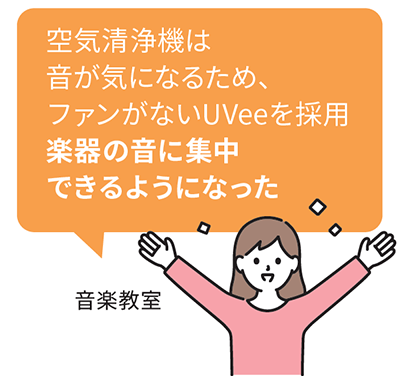 ウイルス抑制・除菌用UV照射器 UVee | 東芝ライテック(株) ウイルス抑制・除菌用UV照射器 UVee | 東芝ライテック(株)