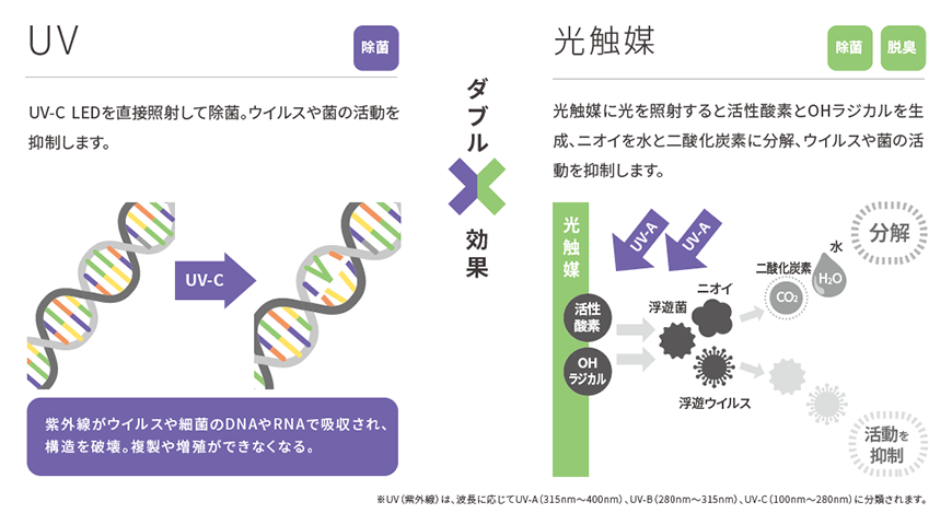 除菌脱臭装置 UVish（ユービッシュ） | 東芝ライテック