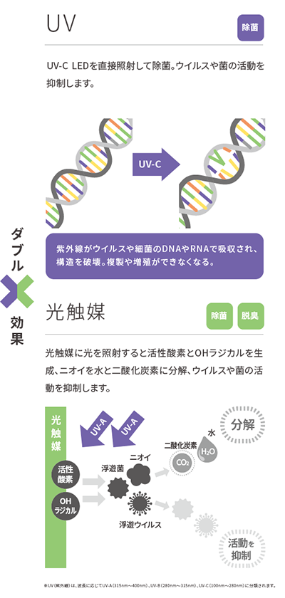 除菌脱臭装置 UVish（ユービッシュ） | 東芝ライテック