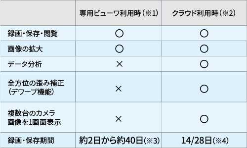 pr[p(1) NEh^p (2) ^EۑE{ 摜̊g f[^ Sʂ̘cݕ␳ (f[v@\) ̃J 摜1ʕ\ ۑ 2 7/14/28 (3) 