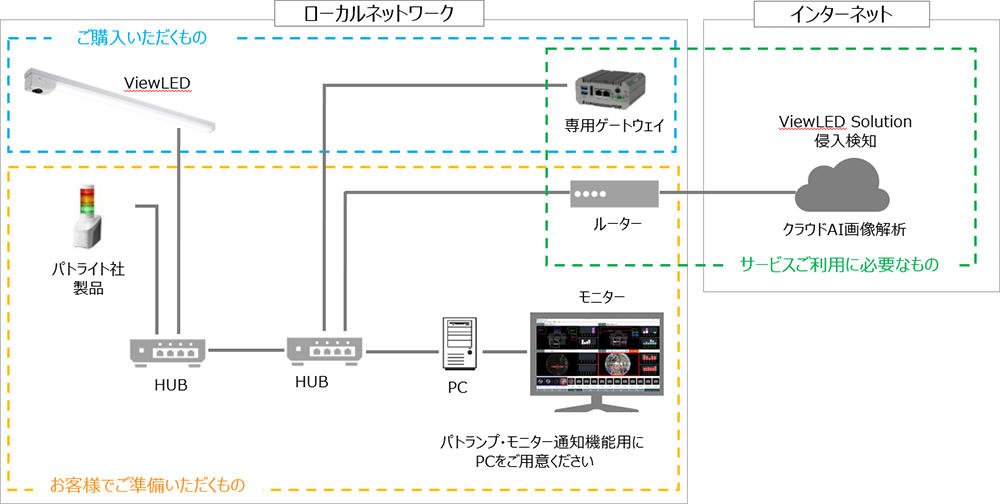 VXe\}