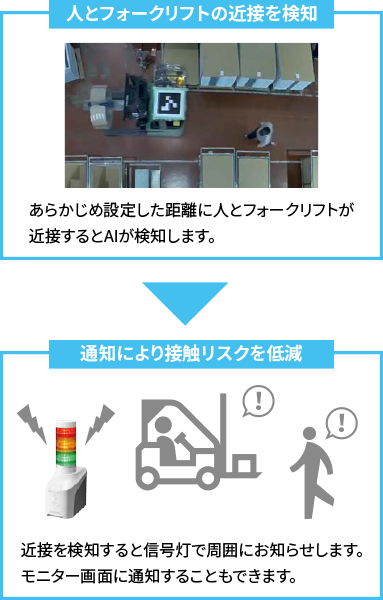 1.lƃtH[Ntg̋ߐڂmF炩ߐݒ肵ɐlƃtH[NtgߐڂAIm܂B2.ʒmɂڐGXNጸFߐڂmƐMXs[J[Ŏ͂ɂm点܂Bj^[ʂɒʒm邱Ƃł܂B