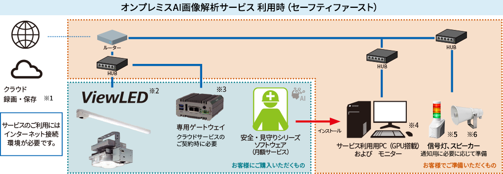 Iv~XAI摜̓T[rXp̍\}