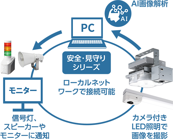 JtLEDƖŉ摜Be  AI摜  pgv⃂j^[ɒʒmiuSEV[Yv̊TOCXgj