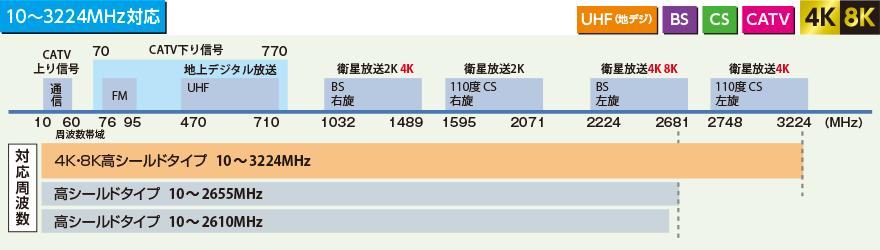 東芝ライテック