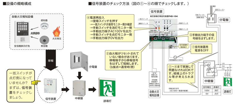 ドロップ 信頼できる 時系列 非常 灯 端子 台 - silverleafcohousing.com