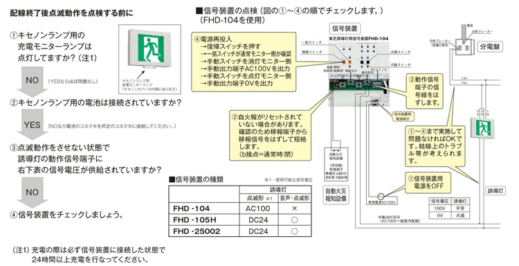 超人気 専門店 まいどDIY東芝 FHD-106 誘導灯器具 誘導音付加点滅形誘導灯用信号装置 1回路用 非常放送連動停止機能付 