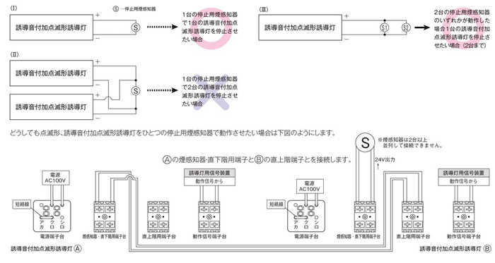 内外電機（Naigai）［TLHM1552BC］「直送」【・他メーカー同梱不可】 電灯分電盤自動点滅回路付 LMH-1552-TM【ポイント5倍】  その他道具、工具