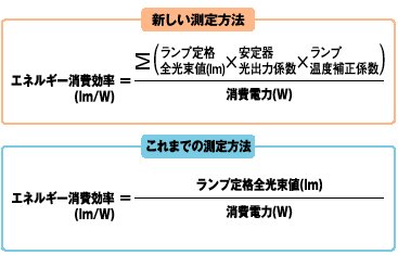 ũGlM[ilm/Wj̋ߕ