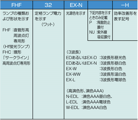 g_p`uv`