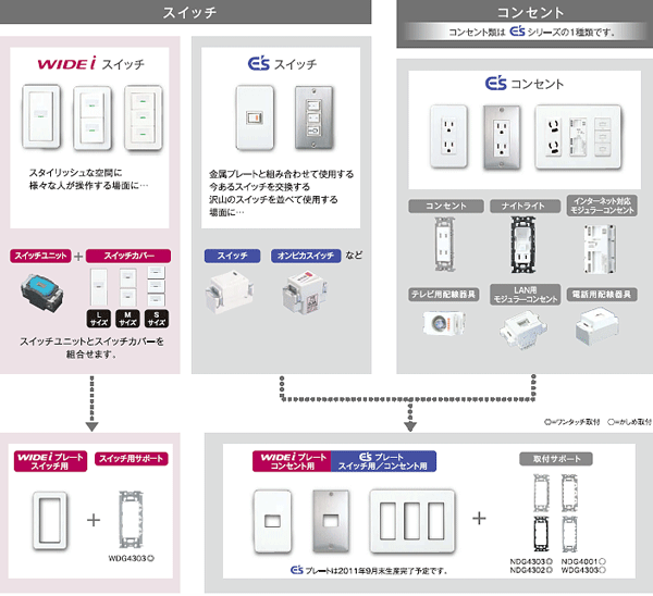 スイッチ コンセント Q A お客様サポート 東芝ライテック 株