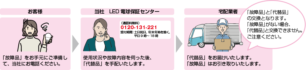 Ct̃t[}